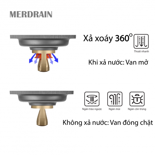 Phễu thoát sàn thanh dài lát gạch MERDRAIN _ MD-C180L6