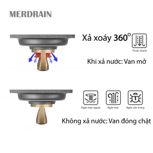 Phễu thoát sàn thanh dài lát gạch MERDRAIN _ MD-C180L8